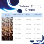 Bouclème Colour Toning Drops 30ml - Imagen 2